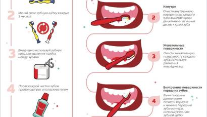 Как правильно чистить зубы?